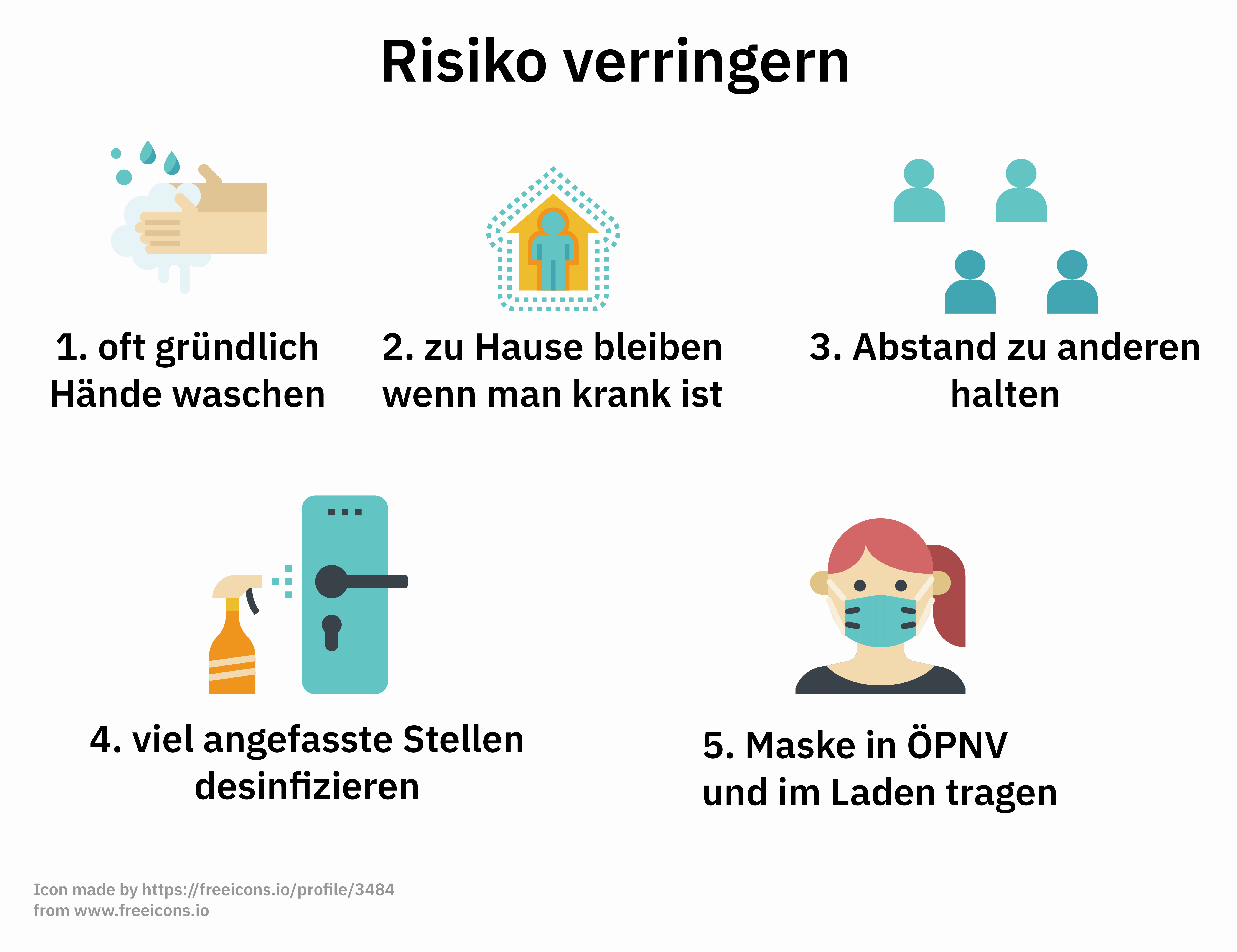 Gesichtsmaske tragen, Hände waschen, Zu Hause bleiben, Abstand halten, desinfizieren